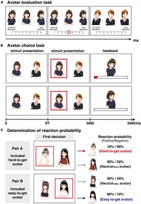 Choice perseverance underlies pursuing a hard-to-get target in an avatar choice task